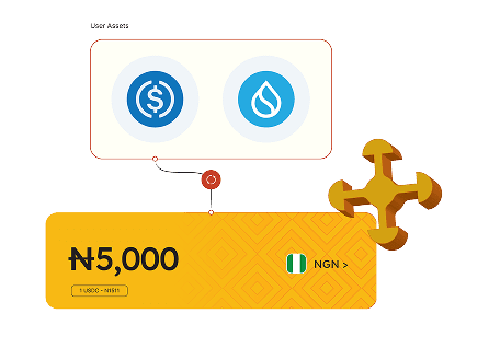 Assets to Cash and Back